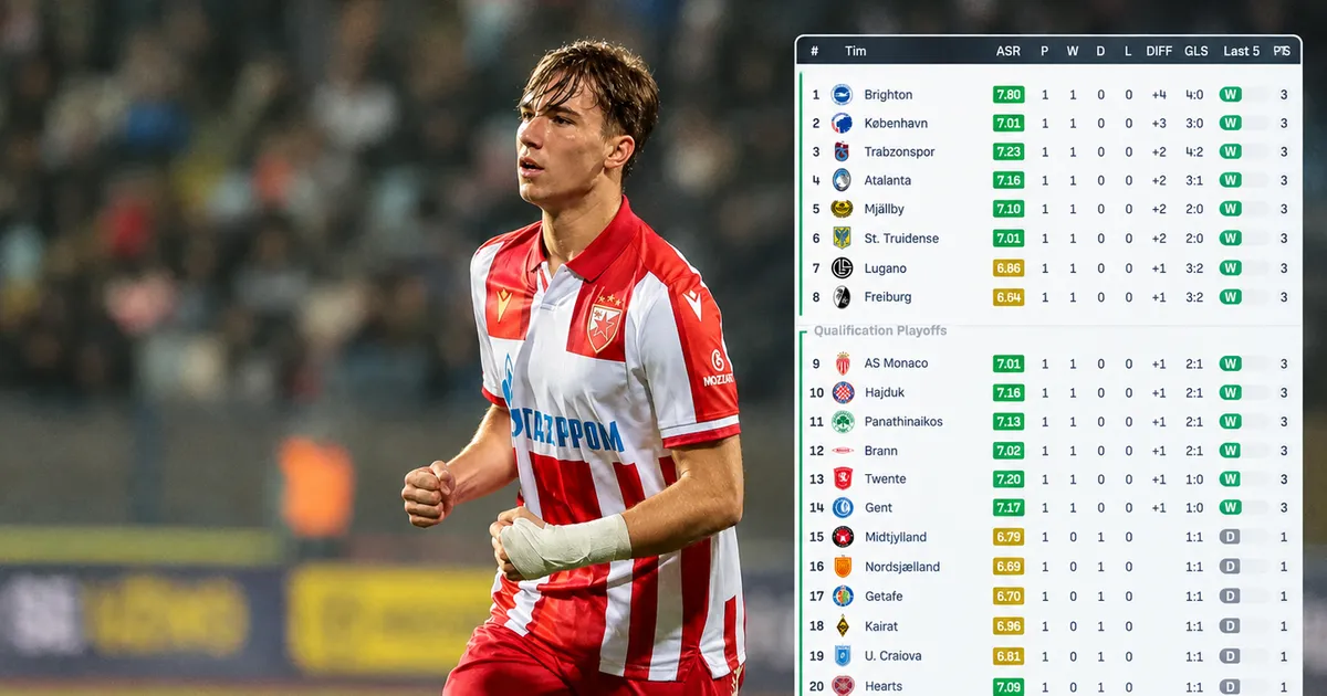 Tabela Lige konferencija nakon poraza Zvezde od Lugana u 1. kolu: Evo na kojem su mestu crveno-beli
