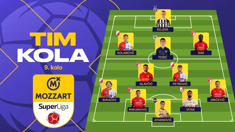 Najbolji tim devetog kola Mozzart Bet Superlige: Nikoga iz Zvezde, najviše iz Radničkog 1923