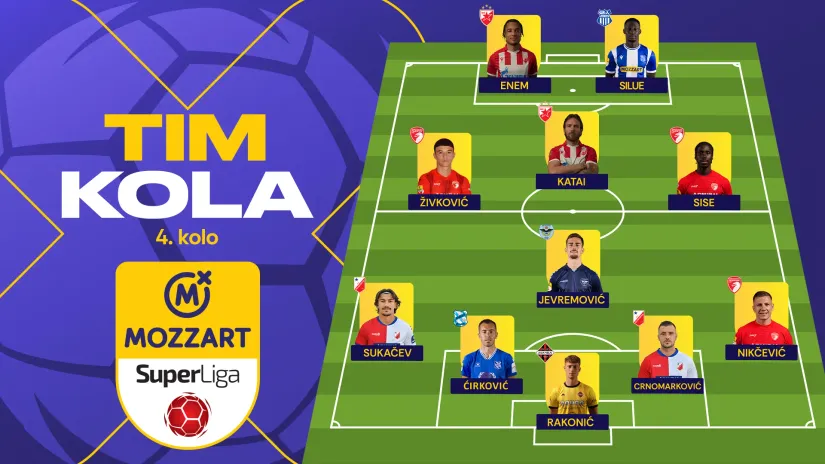 Najbolji tim 4. kola Mozzart Bet Superlige: Buđenje Šumadinaca, repriza Siluea, premijera Kataija