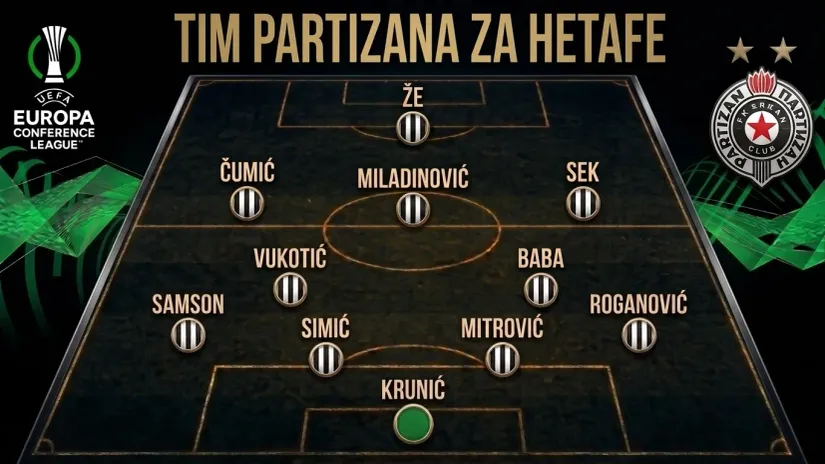 PARTIZAN TIM ZA HETAFE: Pojačanja, dokažite se!
