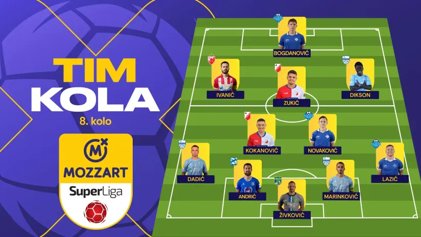 Najbolji tim osmog kola Mozzart Bet Superlige: Samo jedan sa derbija, dominiraju Pazar i Radnik