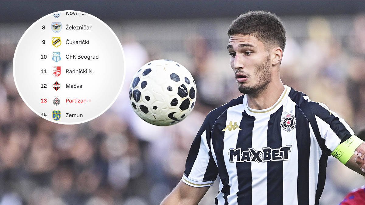 Partizan je pretposlednji u Superligi Srbije: Humska ne pamti kad je bilo ovoliko loše