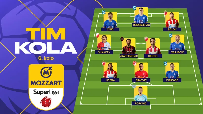 Najbolji tim šestog kola Mozzart Bet Superlige: O, Mladosti, mladosti