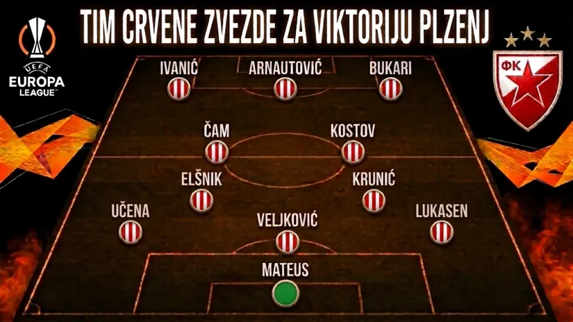 ZVEZDA TIM ZA PLZENJ: Rijera veruje Tebu