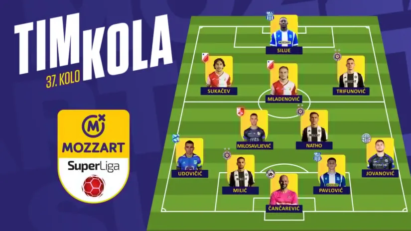 Najbolji tim 37. kola Mozzart Bet Superlige: Trio crno-belih, Čančarević spasao svoje