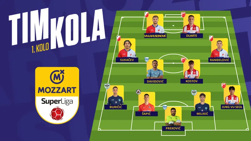 Najbolji tim 1. kola Mozzart Bet Superlige: Trio sa Marakane i Karađorđa