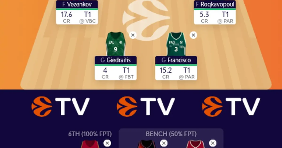 Ovo je Telegrafov tim za 5. kolo Euroleague Fantasy-a