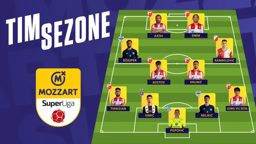 Treneri i kapiteni odlučili: Ovo je Tim sezone Mozzart Bet Superlige