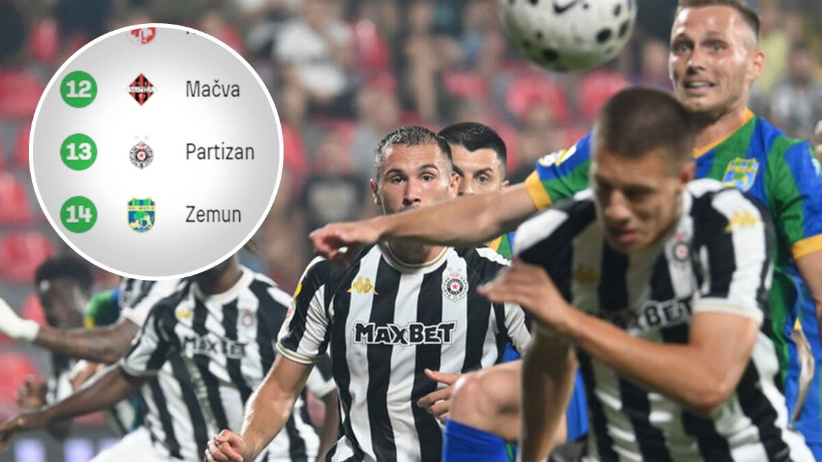 Završeno deveto kolo Superlige Srbije: Partizan na dnu, Zvezda i Vojvodina daleko ispred svih