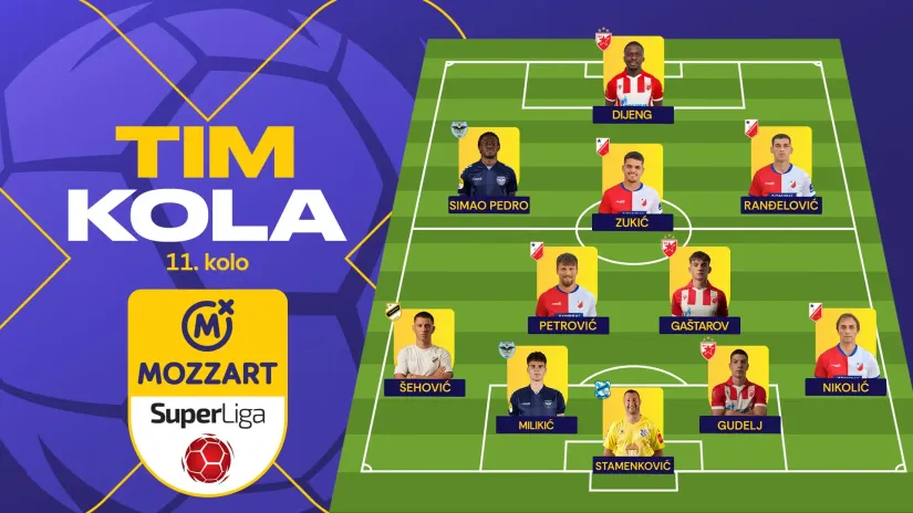 Najbolji tim 11. kola Mozzart Bet Superlige: Povratak Stamenkovića, crveno-beli dominiraju